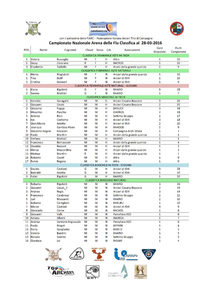 20160328 Classifica Campionato