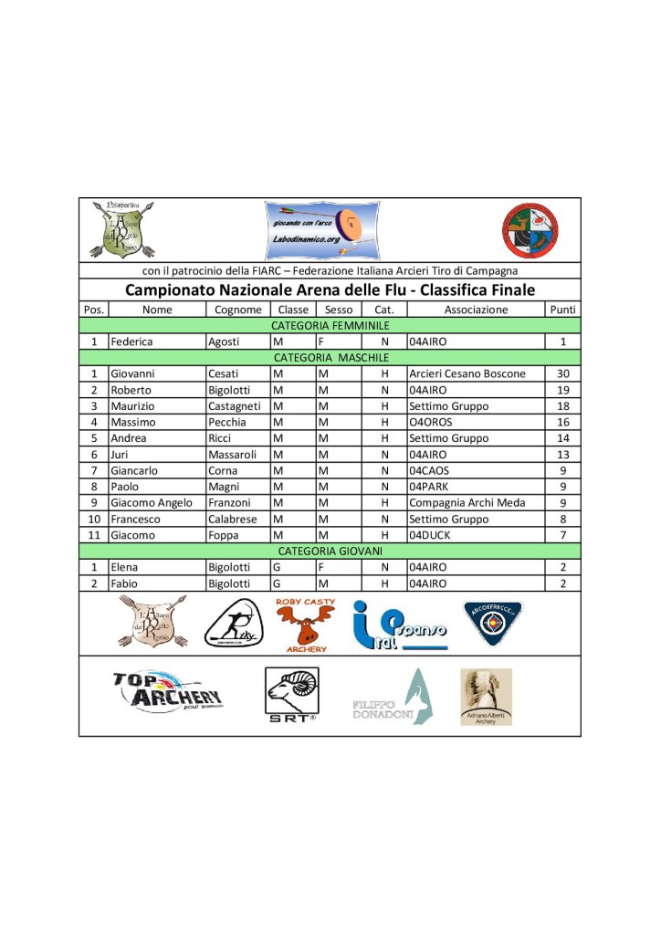 20161218-classifica-finale-campionato